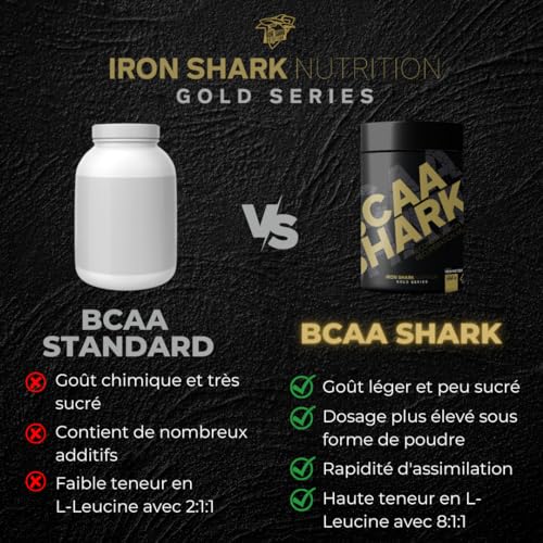 iron-shark-gold-series-bcaa-shark-peach-iced-tea-300g image 7